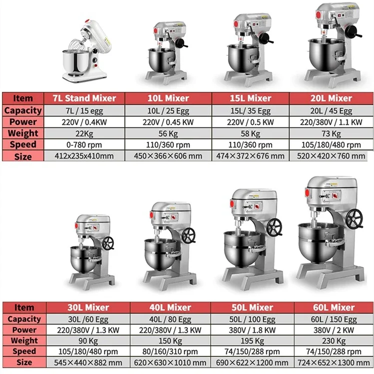 20 Baking shop commercial kitc - Kitchen Baking Mixer avaliação e preço